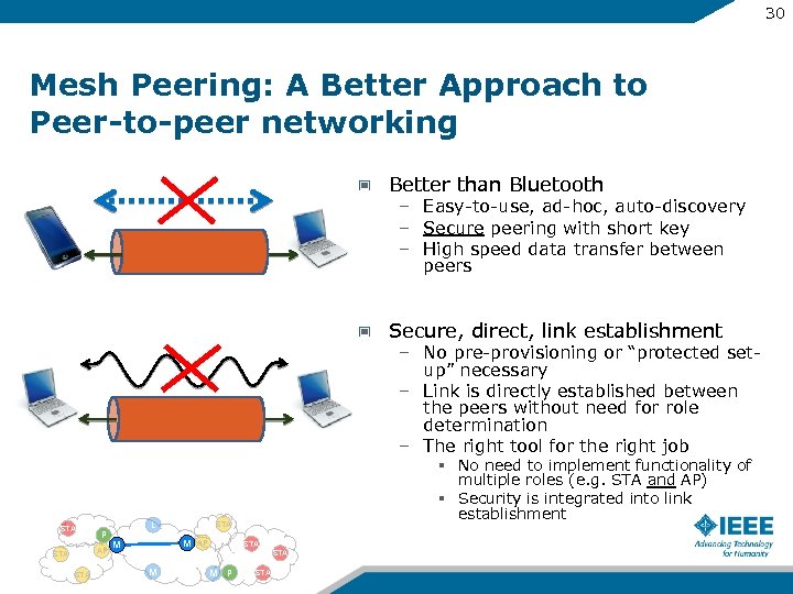 30 Mesh Peering: A Better Approach to Peer-to-peer networking Better than Bluetooth – Easy-to-use,