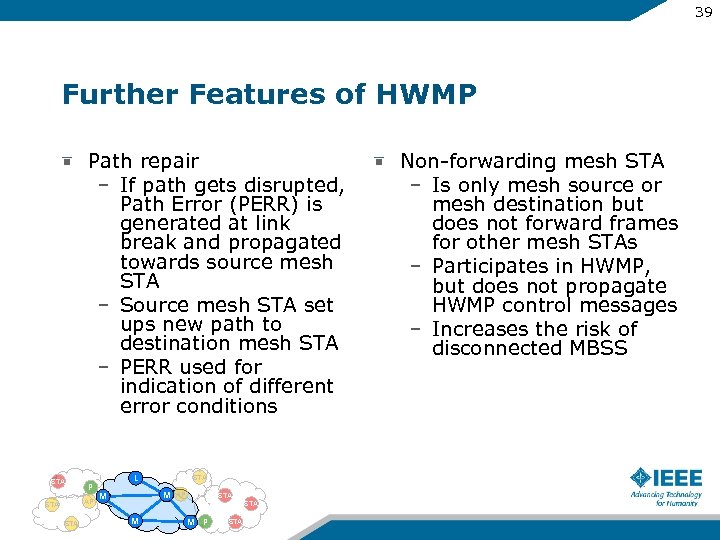 39 Further Features of HWMP Path repair – If path gets disrupted, Path Error