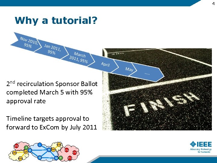 4 Why a tutorial? 2 nd recirculation Sponsor Ballot completed March 5 with 95%