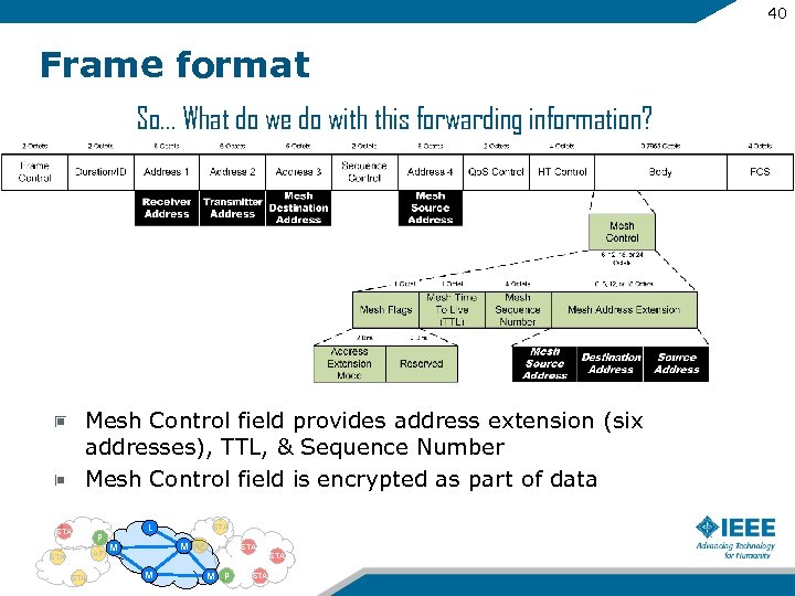 40 Frame format So… What do we do with this forwarding information? Mesh Control