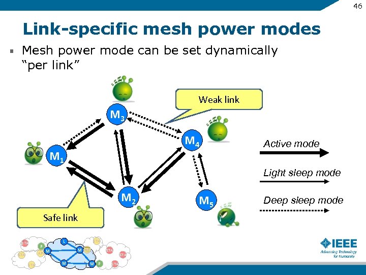 46 Link-specific mesh power modes Mesh power mode can be set dynamically “per link”