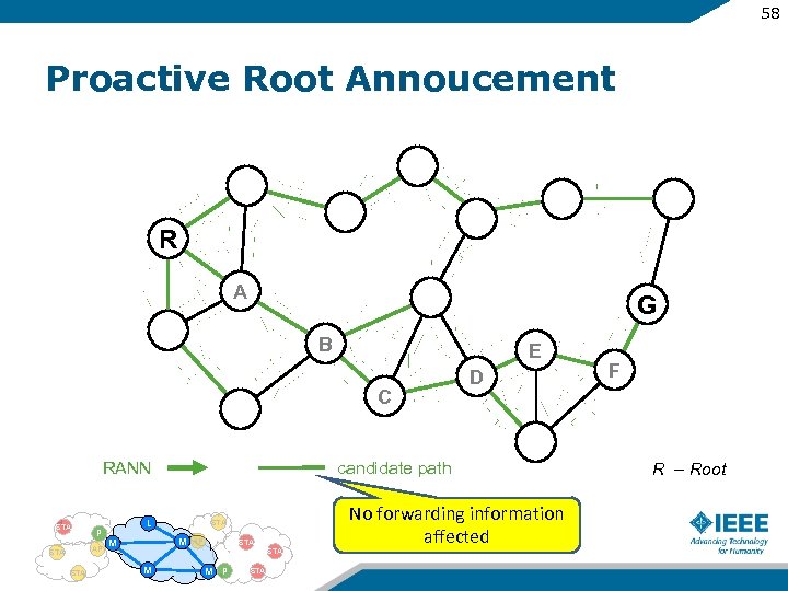 58 Proactive Root Annoucement R A G B E C RANN STA P AP
