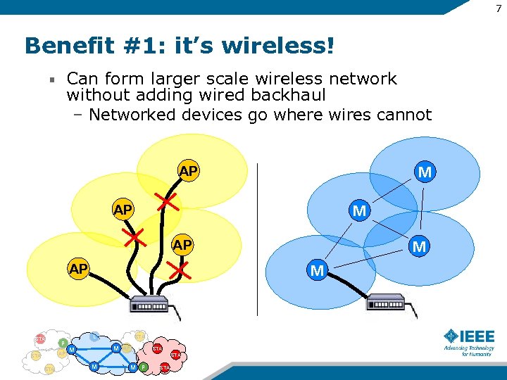 7 Benefit #1: it’s wireless! Can form larger scale wireless network without adding wired