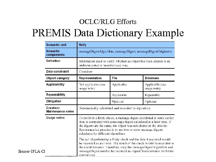 OCLC/RLG Efforts PREMIS Data Dictionary Example Besser-IFLA Children, Bangkok, 14/8/2013 