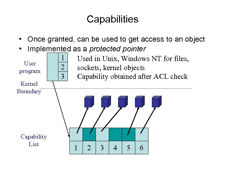 Capabilities • Once granted, can be used to get access to an object •