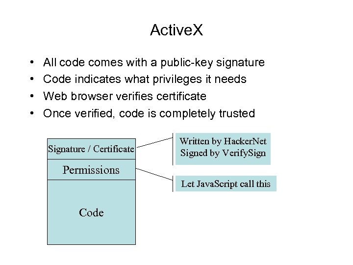 Active. X • • All code comes with a public-key signature Code indicates what