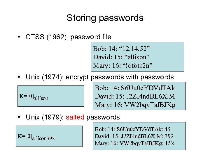 Storing passwords • CTSS (1962): password file Bob: 14: “ 12. 14. 52” David: