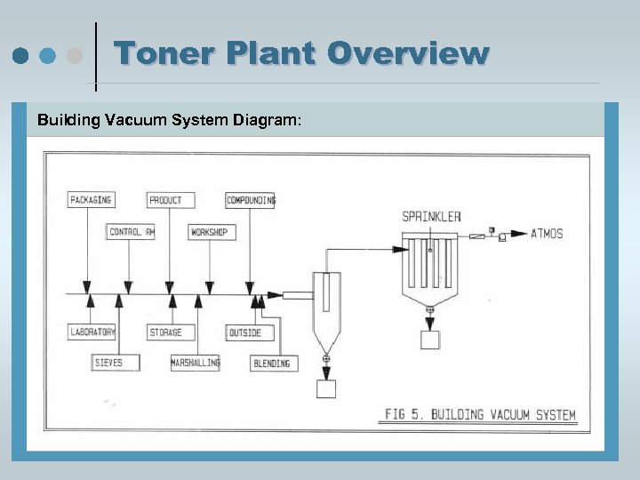 Toner Plant Overview Building Vacuum System Diagram: 