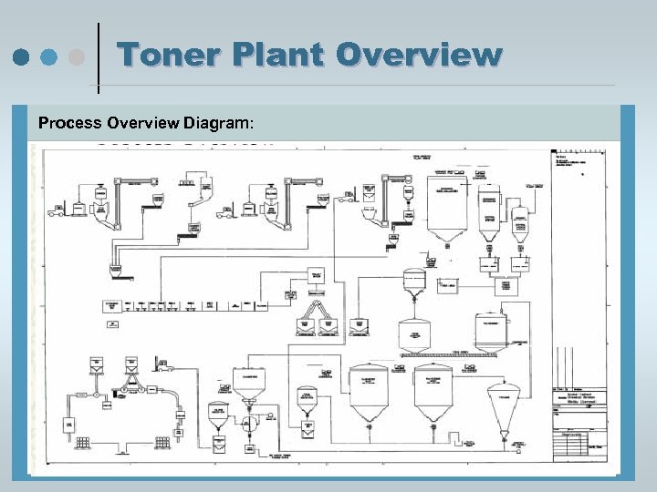 Toner Plant Overview Process Overview Diagram: 