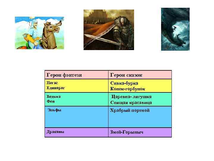 Герои фэнтези Герои сказок Пегас Единорог Сивка-бурка Конек-горбунок Ведьма Феи Царевна- лягушка Спящая красавица