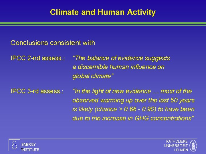 Climate and Human Activity Conclusions consistent with IPCC 2 -nd assess. : “The balance