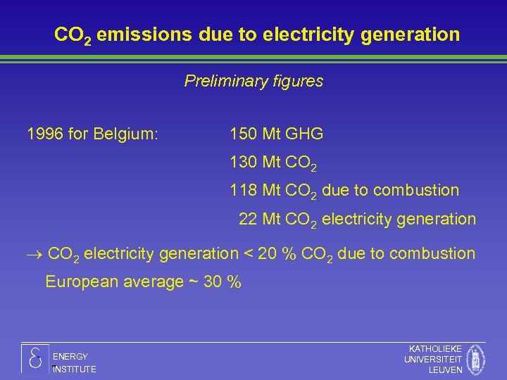 CO 2 emissions due to electricity generation Preliminary figures 1996 for Belgium: 150 Mt