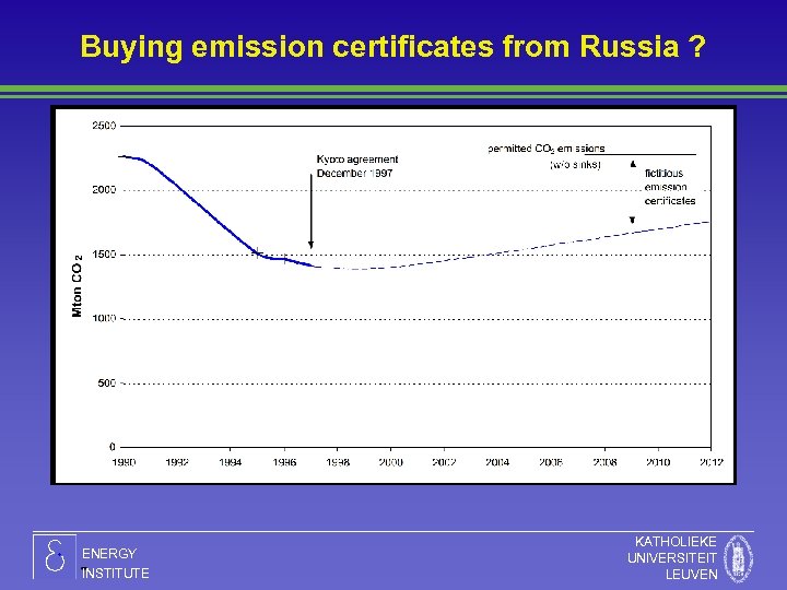 Buying emission certificates from Russia ? ENERGY INSTITUTE KATHOLIEKE UNIVERSITEIT LEUVEN 