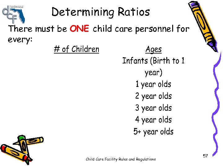 Determining Ratios There must be ONE child care personnel for every: Child Care Facility