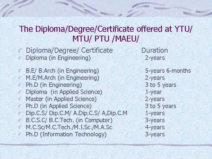 The Diploma/Degree/Certificate offered at YTU/ MTU/ PTU /MAEU/ Diploma/Degree/ Certificate Diploma (in Engineering) B.