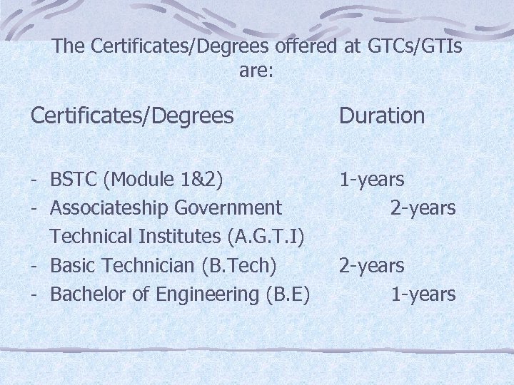 The Certificates/Degrees offered at GTCs/GTIs are: Certificates/Degrees Duration - BSTC (Module 1&2) - Associateship