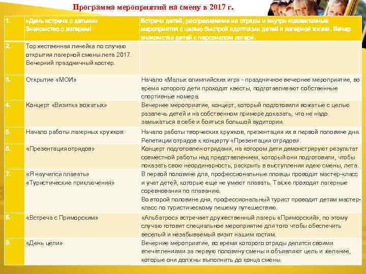 Программа мероприятий на смену в 2017 г. 1. «День встречи с детьми» Знакомство с