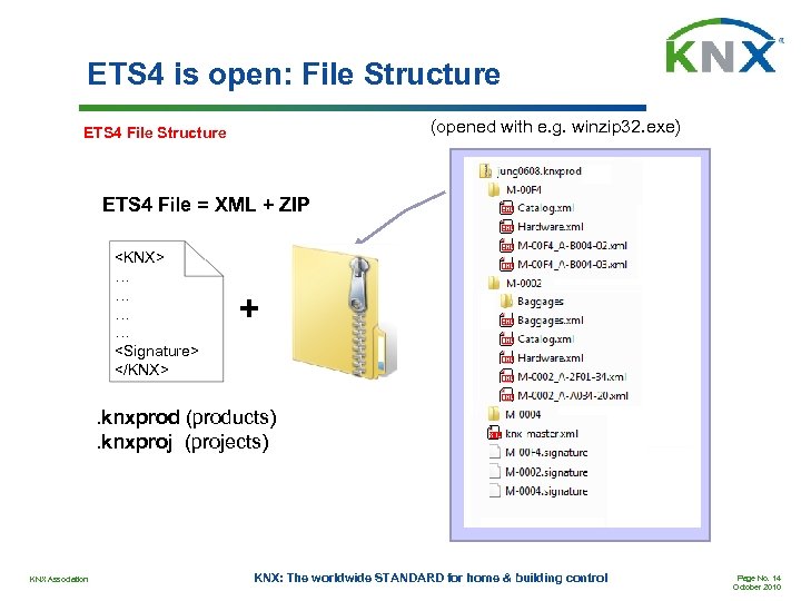 ETS 4 is open: File Structure (opened with e. g. winzip 32. exe) ETS