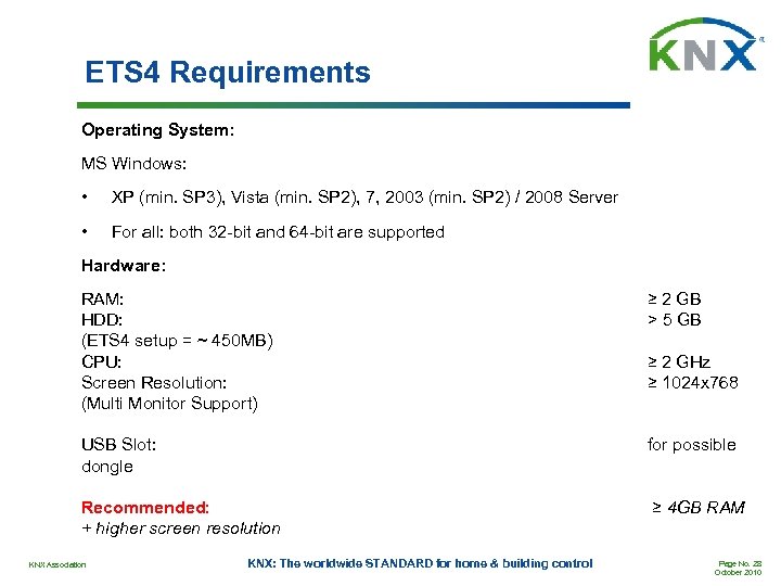 ETS 4 Requirements Operating System: MS Windows: • XP (min. SP 3), Vista (min.