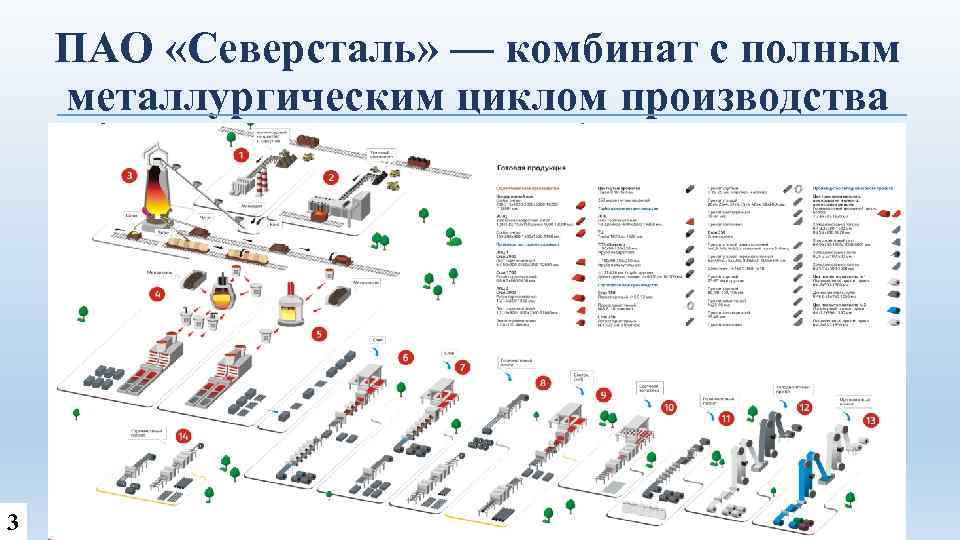 Карта пао северсталь