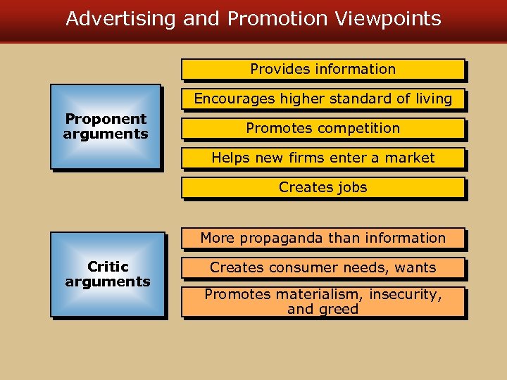 Advertising and Promotion Viewpoints Provides information Encourages higher standard of living Proponent arguments Promotes