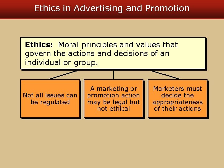 Ethics in Advertising and Promotion Ethics: Moral principles and values that govern the actions