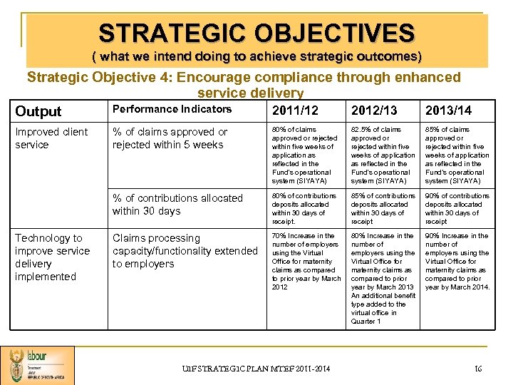 STRATEGIC OBJECTIVES ( what we intend doing to achieve strategic outcomes) Strategic Objective 4:
