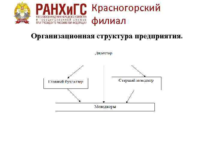 Красногорский филиал Организационная структура предприятия. 