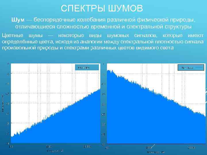 Спектральный шум. Спектральный шум это. Спектры шума. Бпспорялочнын колебания различной физической природы. Спектры шума виды.