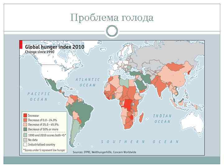 Проблема голода 