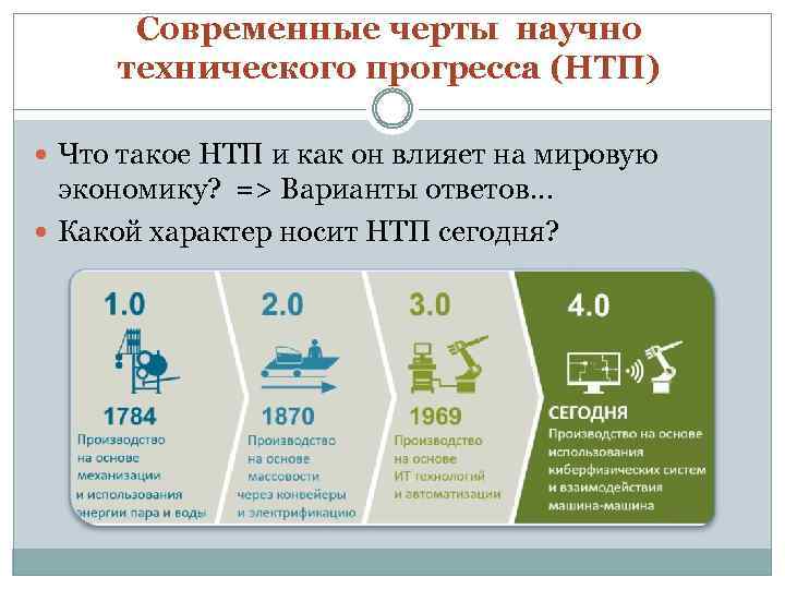 Современные черты научно технического прогресса (НТП) Что такое НТП и как он влияет на