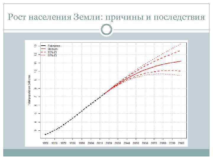 Рост населения Земли: причины и последствия 