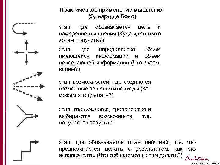 Практическое применение мышления (Эдвард де Боно) этап, где обозначается цель и намерение мышления (Куда