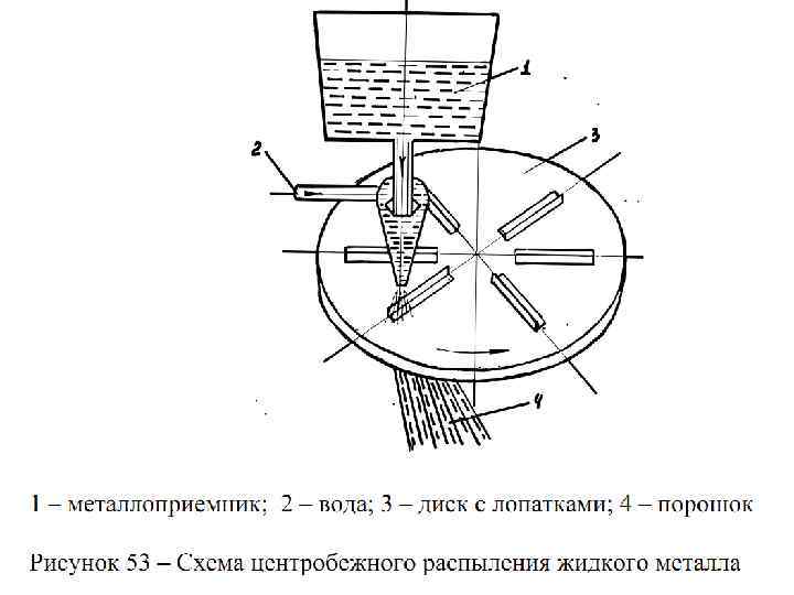 Порошковая металлургия презентация