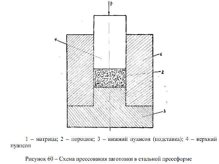 Порошковая металлургия презентация