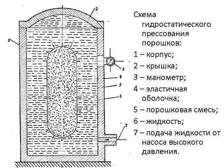 Технологическая схема яичного порошка