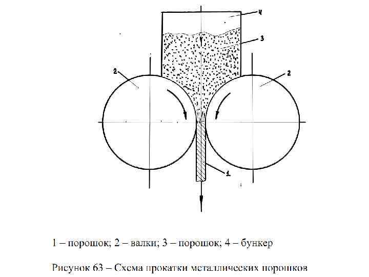 Порошковая металлургия презентация