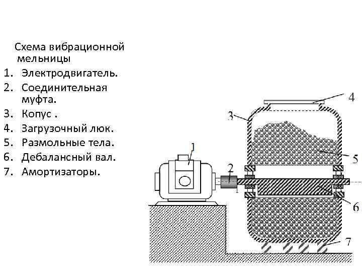 Схема вибрационной мельницы