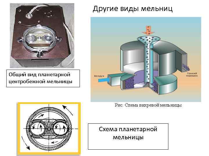 Схема планетарной центробежной мельницы