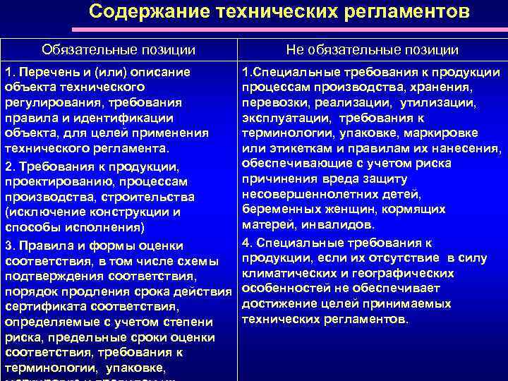 Технический регламент обязателен. Содержание технических регламентов. Обязательные элементы содержания технических регламентов. Укажите обязательные элементы содержания технических регламентов:. Назовите содержание и применение технических регламентов.