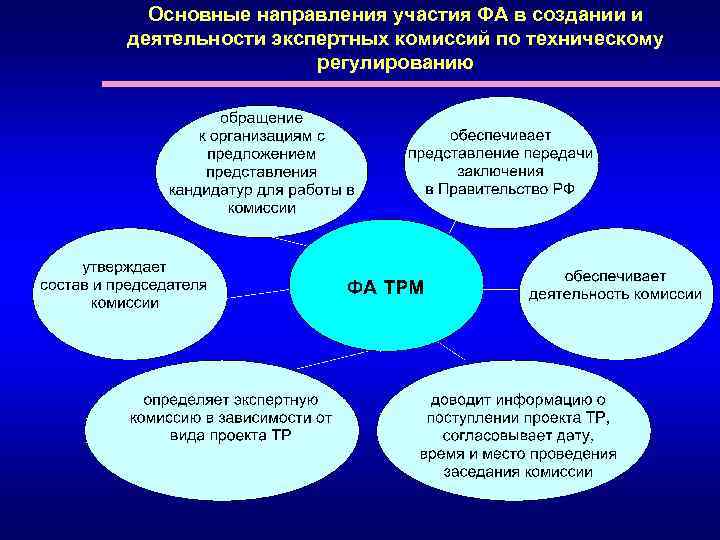 Основные направления участия ФА в создании и деятельности экспертных комиссий по техническому регулированию 