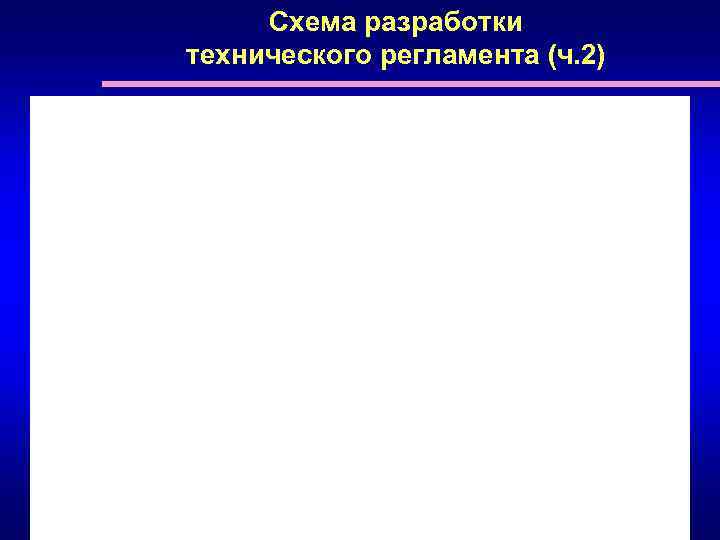 Схема разработки технического регламента (ч. 2) 