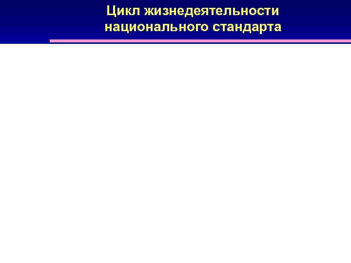 Цикл жизнедеятельности национального стандарта 
