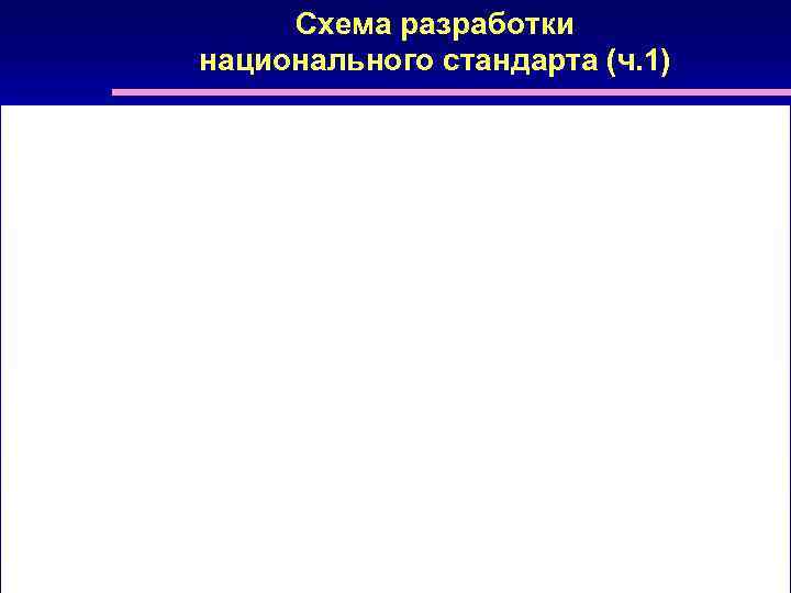 Схема разработки национального стандарта (ч. 1) 