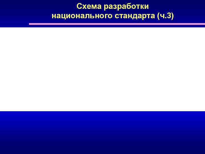 Схема разработки национального стандарта (ч. 3) 