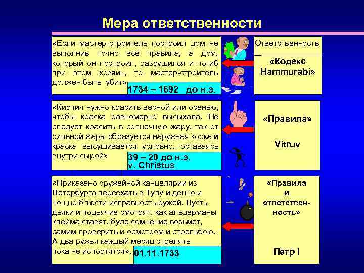 Мера ответственности «Если мастер-строитель построил дом не выполнив точно все правила, а дом, который