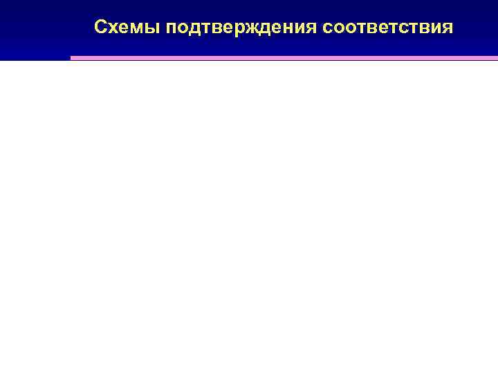 Схемы подтверждения соответствия 