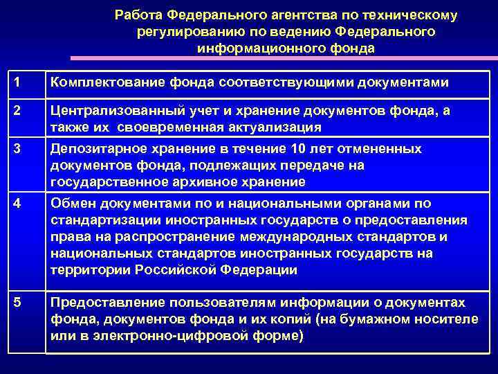 Работа Федерального агентства по техническому регулированию по ведению Федерального информационного фонда 1 Комплектование фонда