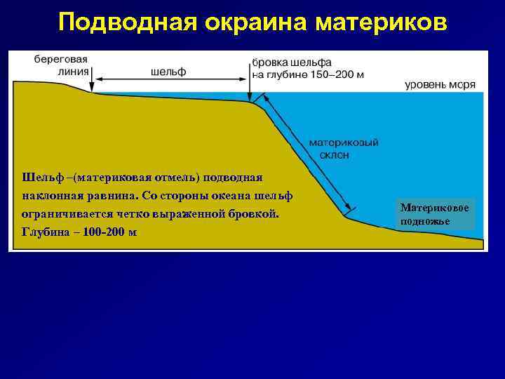 Материковая отмель карта