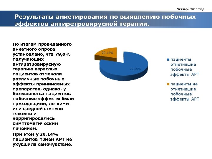 Октябрь 2011 года Результаты анкетирования по выявлению побочных эффектов антиретровирусной терапии. По итогам проведенного